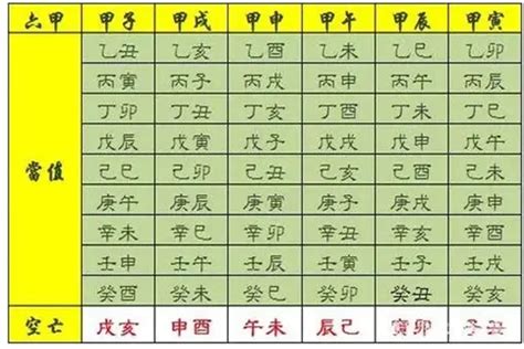 神煞表|四柱八字之神煞全篇及歌诀 (完整八字神煞速查及详解 (全部))